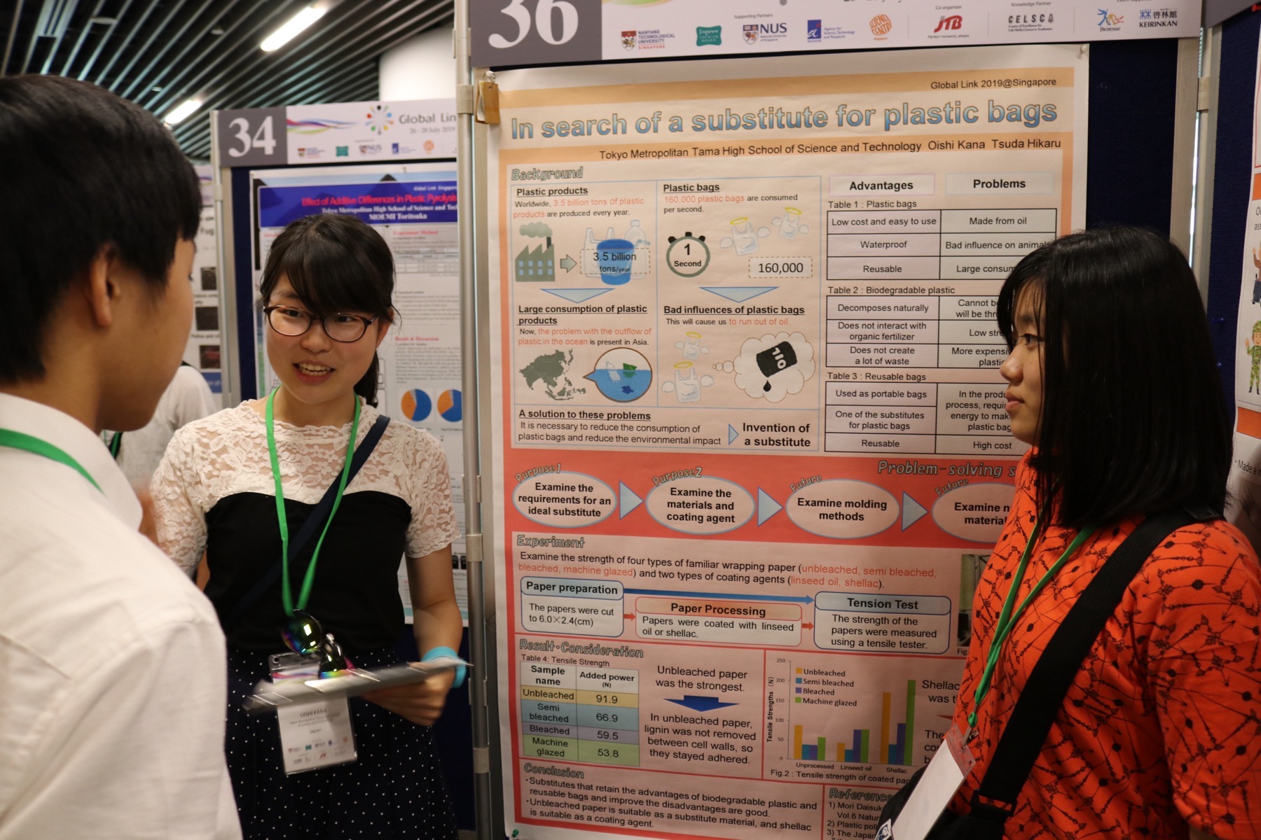 GLL Singapore activity